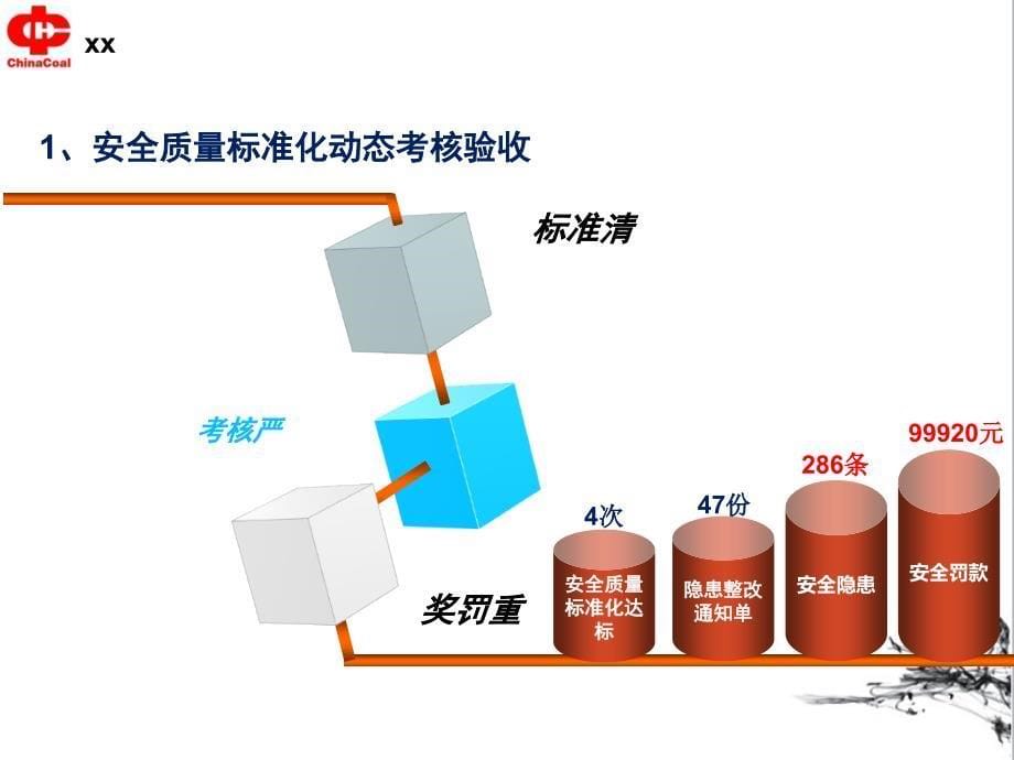 安全监察部部门述职报告ppt课件_第5页