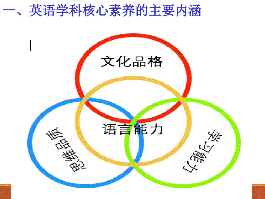 李钿关于英语学科核心素养与课堂教学_第4页