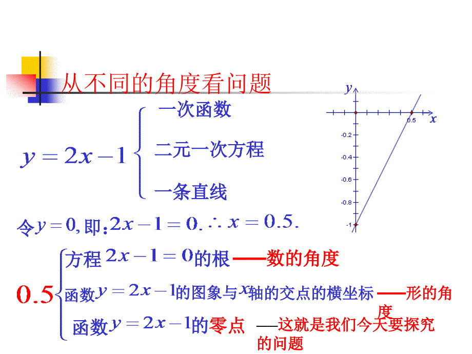 函数与方程_第1页