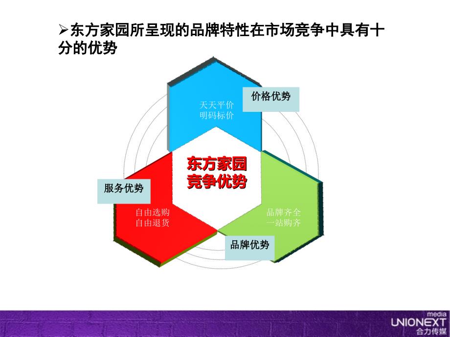 厦门东方家园的的划案最终版_第3页