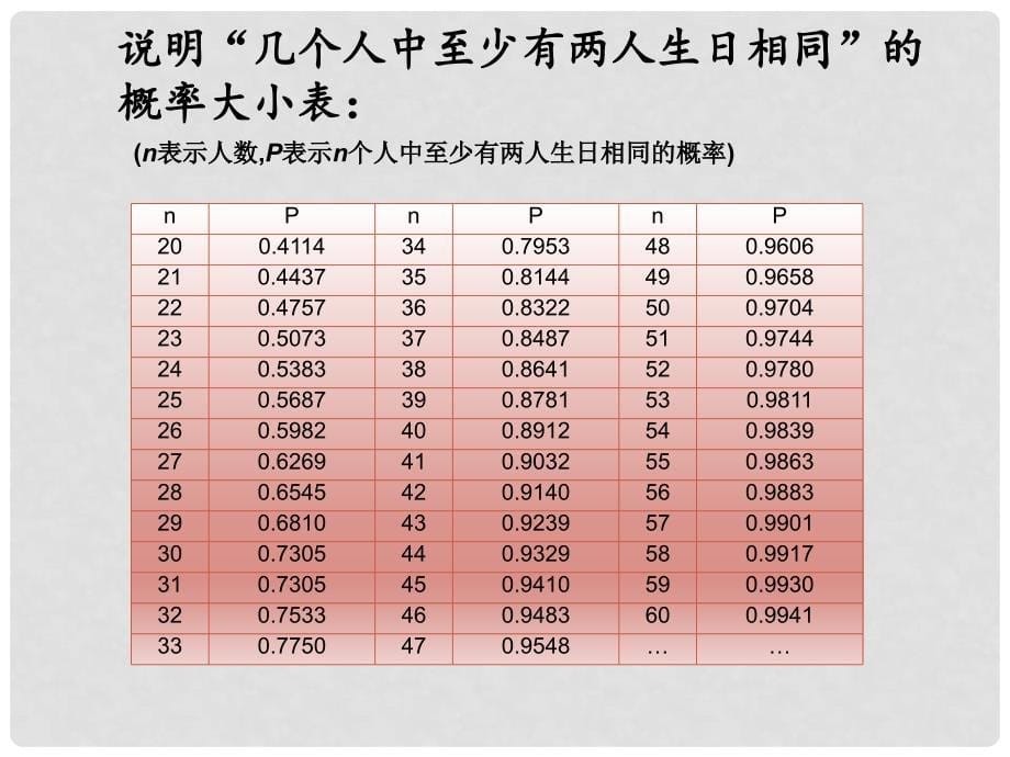 九年级数学上册 第3章 概率的进一步认识 2 用频率估计概率课件 （新版）北师大版_第5页