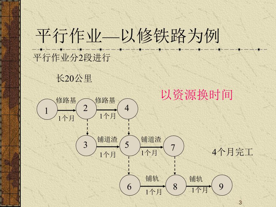 MBA运营管理-9项目2_第3页