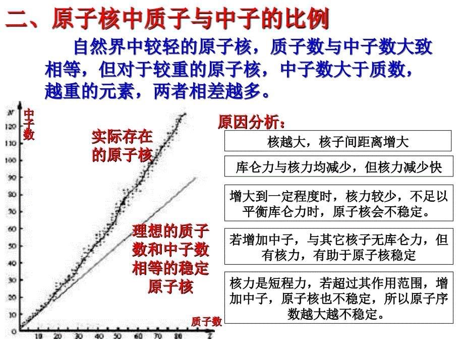 物理选修课件-第十九章：原子核-《核力与结合能》_第5页