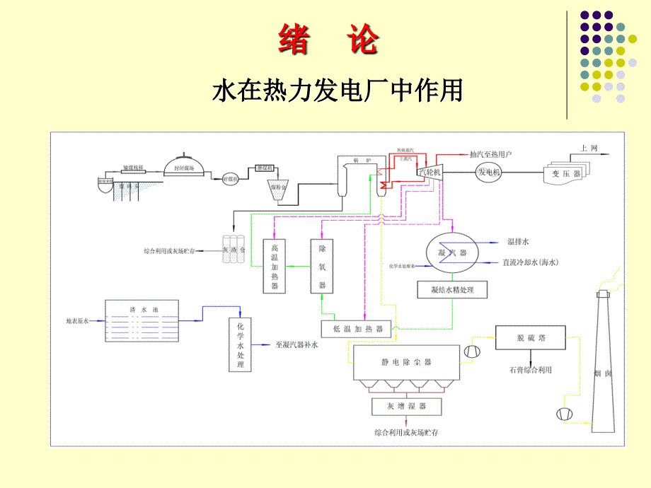 1105火力厂水处理教材_第2页