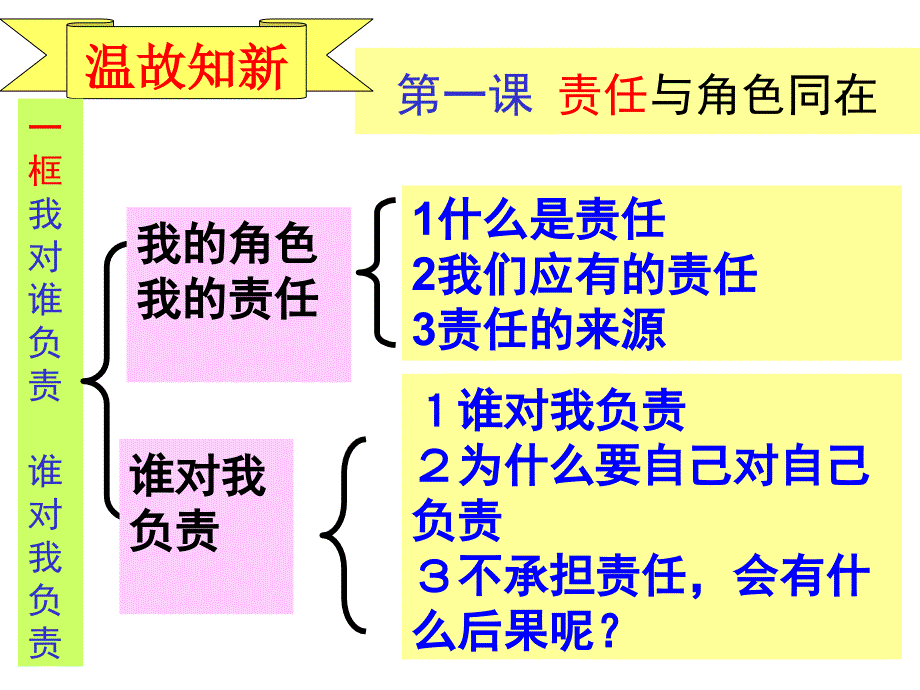 第一课责任与角色同在_第2页