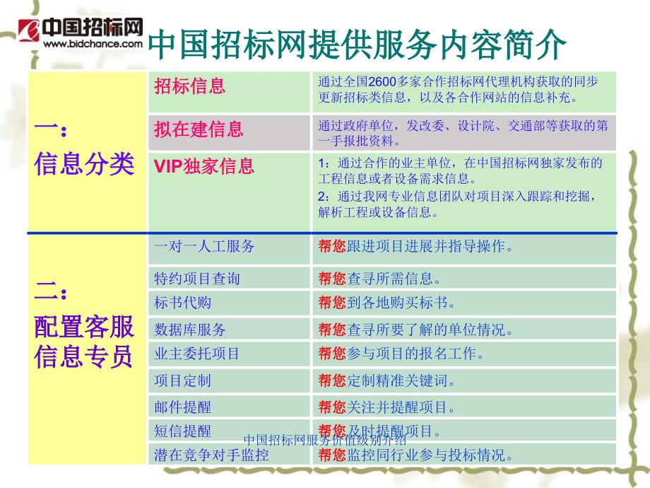 中国招标网服务价值级别介绍课件_第2页