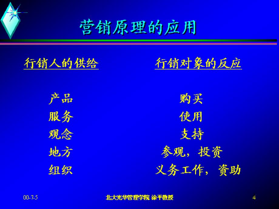 市场导向的营销理念与营销管理1_第4页