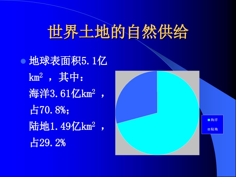 第十五章土地的供给与需求_第4页