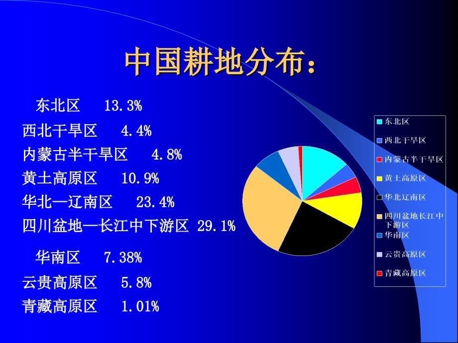 第十五章土地的供给与需求_第5页