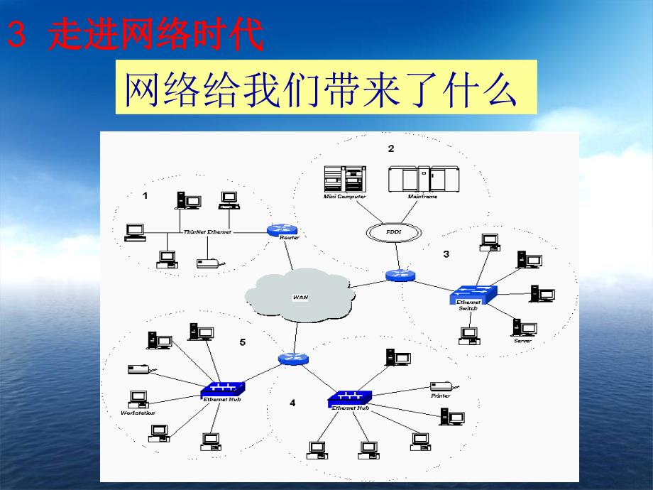 网络给我们带来了什么_第2页