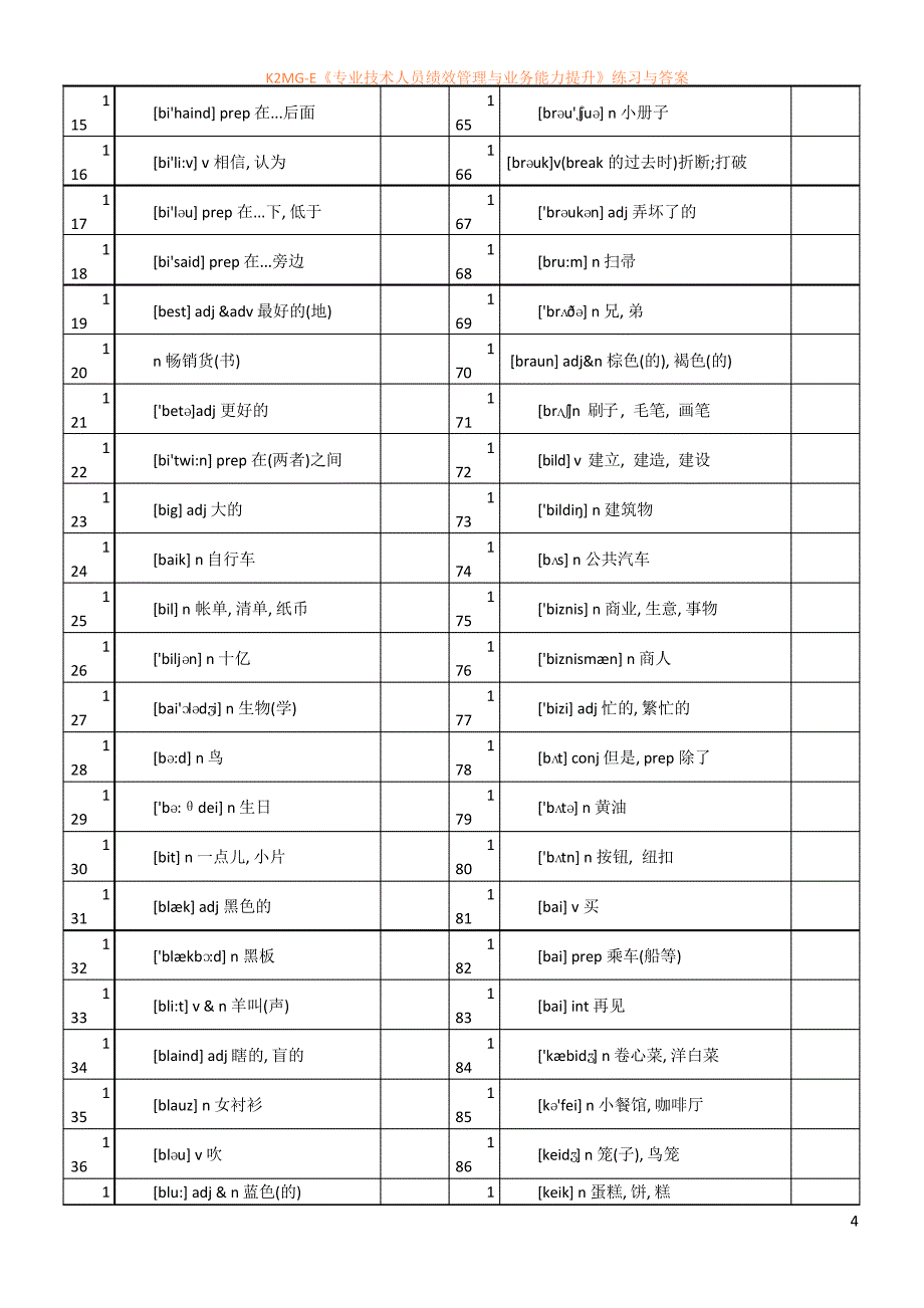 中考英语单词默写表_第4页