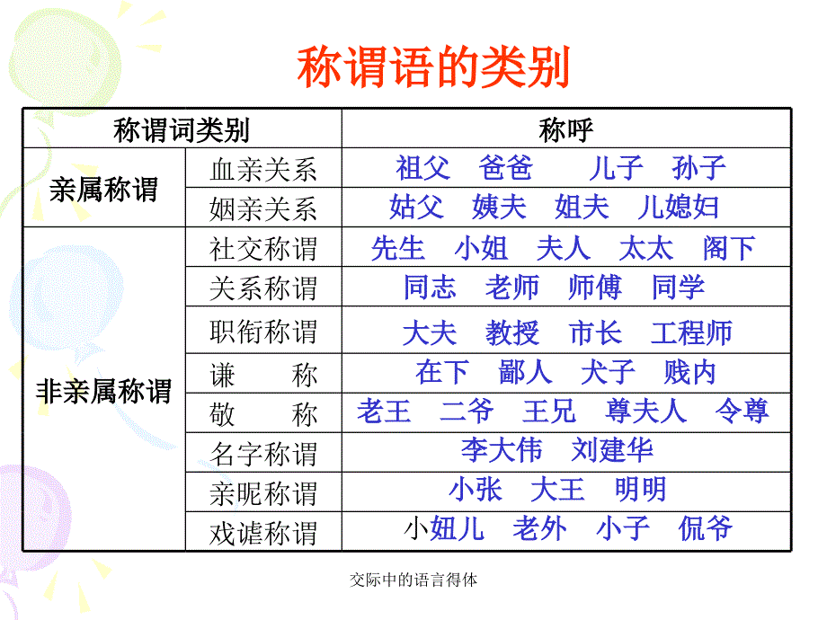 交际中的语言得体_第2页