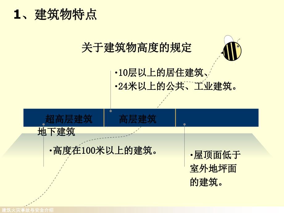 建筑火灾事故与安全介绍_第4页