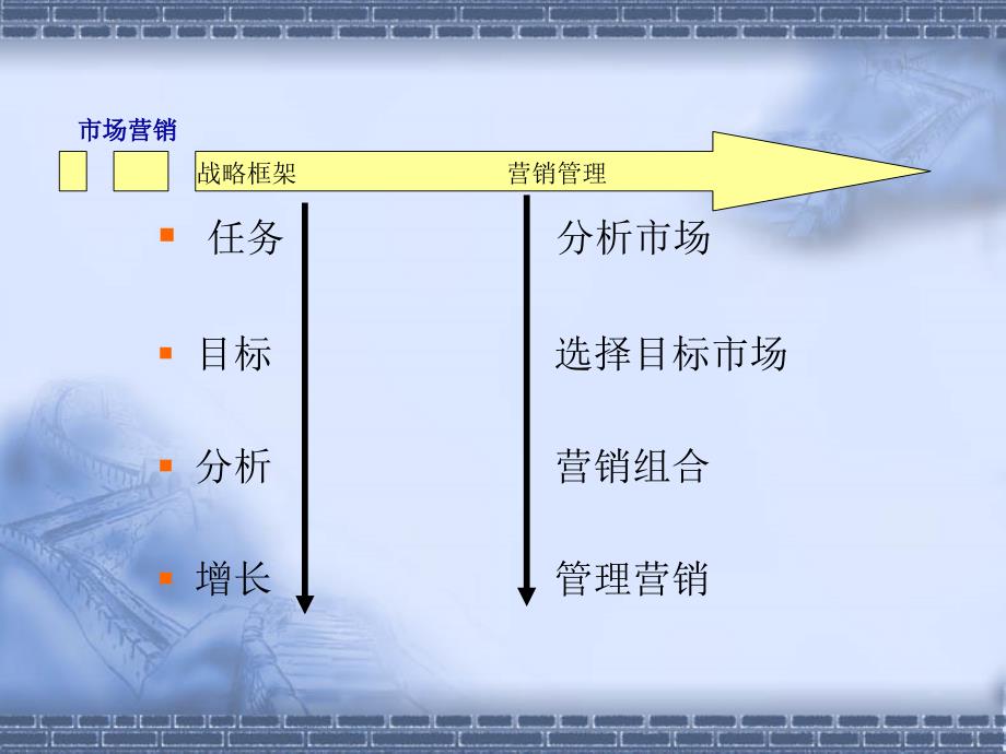 服务市场细分与定位2_第3页