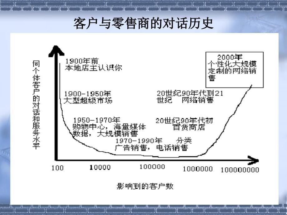 服务市场细分与定位2_第5页