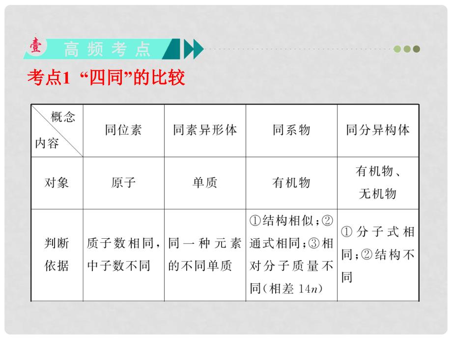 高中化学一轮总复习 第10章 第32讲 最简单的有机化合物 甲烷课件 新人教版_第3页