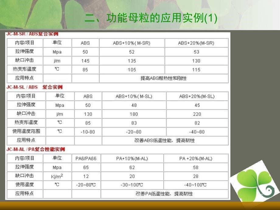 设计材料及加工工艺【高等教学】_第5页