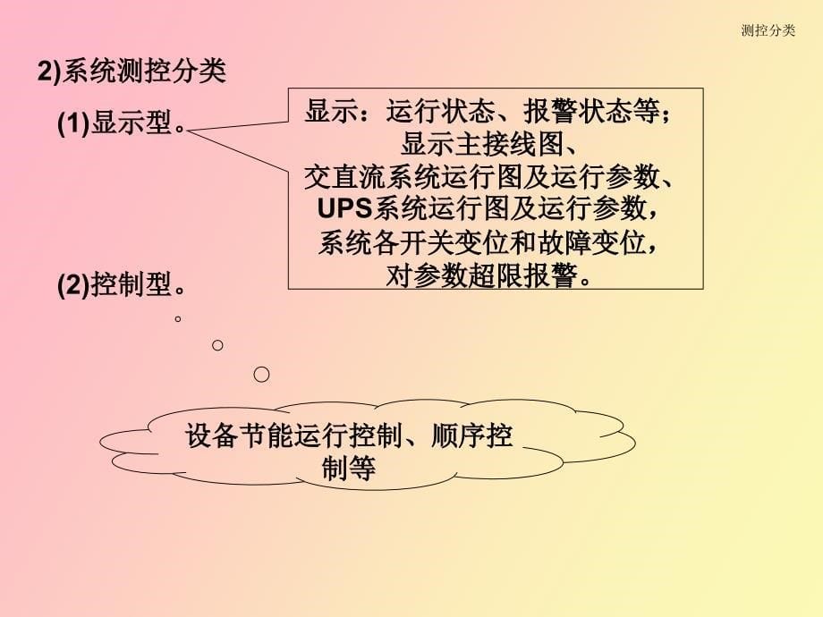 变配电系统监控_第5页