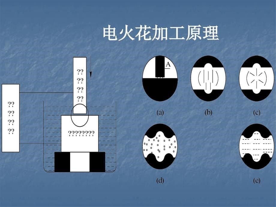 第29节：电火花加工_第5页