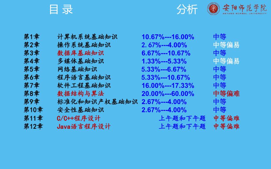 《程序员教程第三版》PPT课件.ppt_第2页