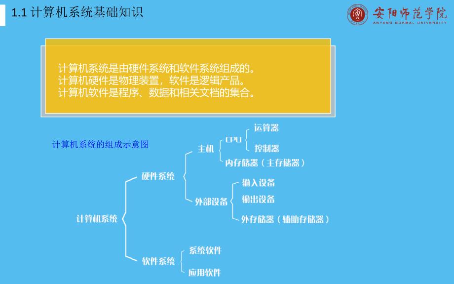 《程序员教程第三版》PPT课件.ppt_第4页