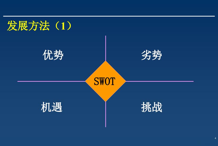 【培训课件】电话销售保险公司团队发展规划_第4页