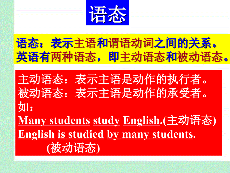 被动语态讲解公开课_第3页