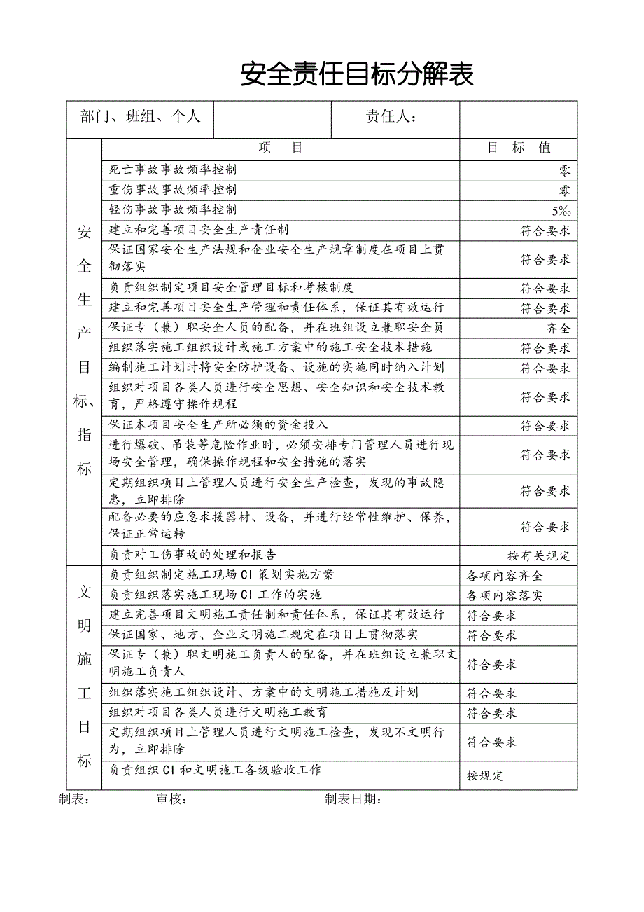 项目经理安全责任目标分解表_第1页