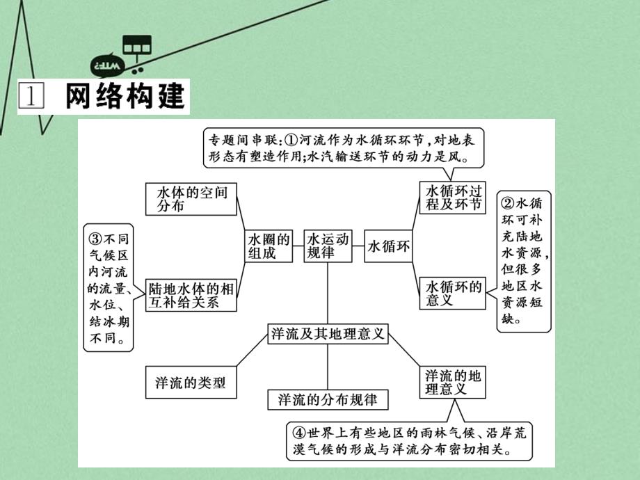 新课标高三地理二轮复习 第2部分 核心知识突破 模块1 自然地理原理与规律 专题3 水体的运动规律课件_第4页