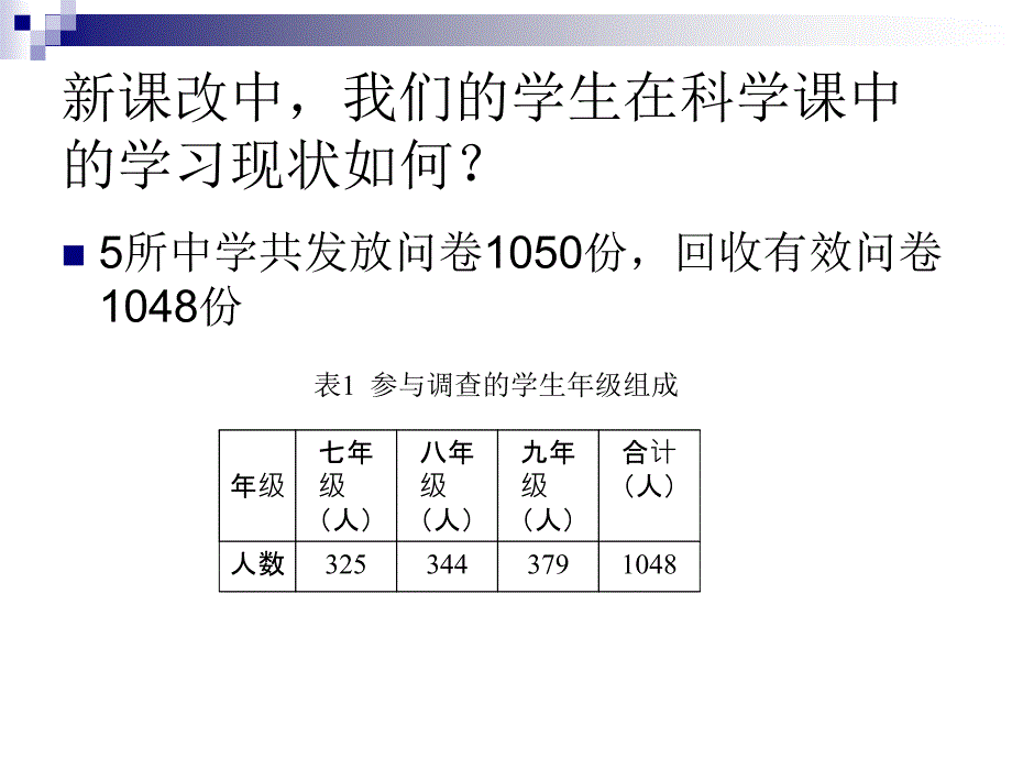 初中科学教学的若干调查与思考.ppt_第2页