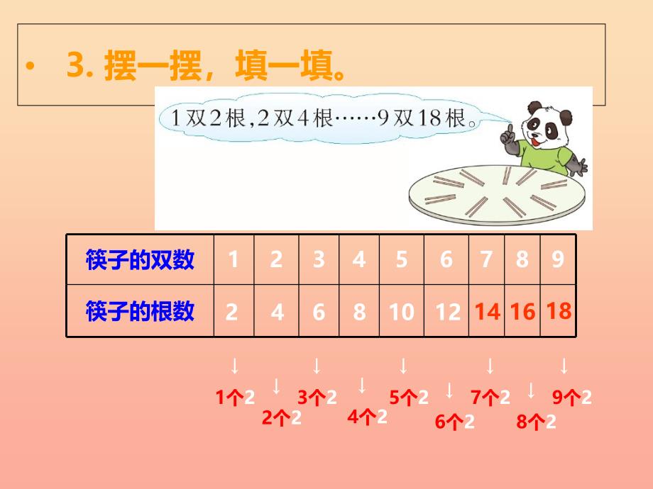 2019秋二年级数学上册 第一单元 表内乘法（一）（第4课时）1、2的乘法口诀课件1 西师大版.ppt_第4页