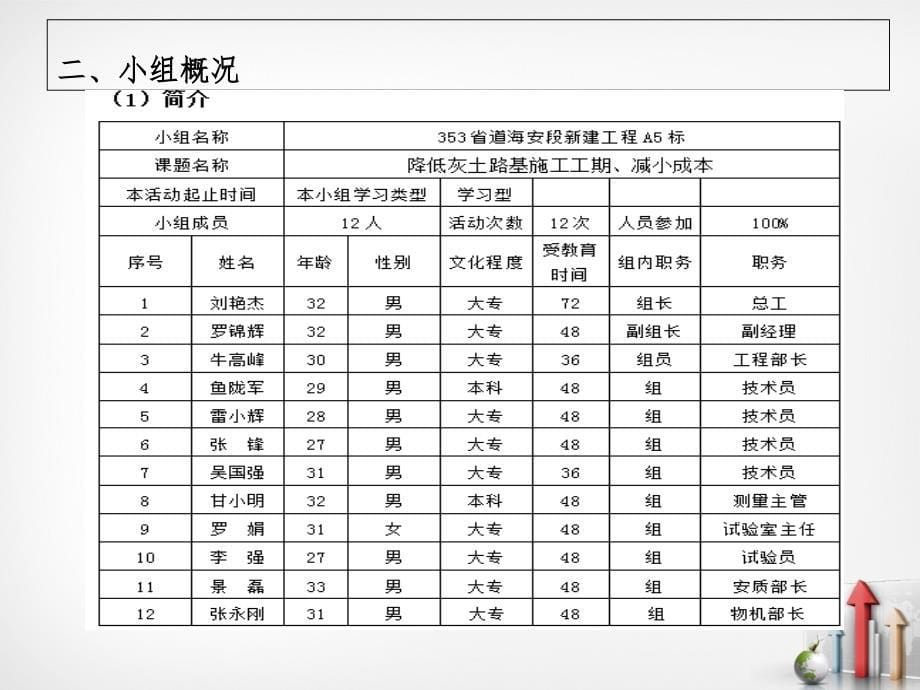 降低灰土路基施工工期PPT课件_第5页