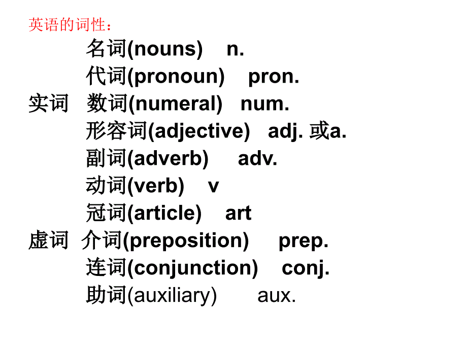 外研版高中英语必修1句子成分分析课件（共38张PPT）_第2页