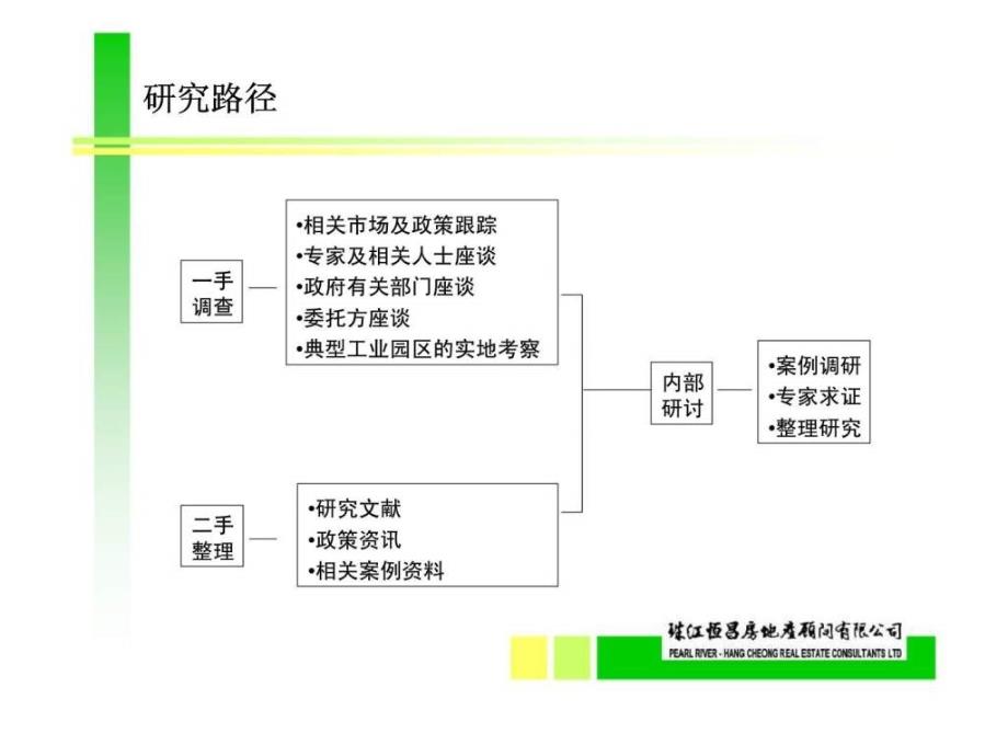 广州白云生物医药健康产业基地发展与经营策划_第4页