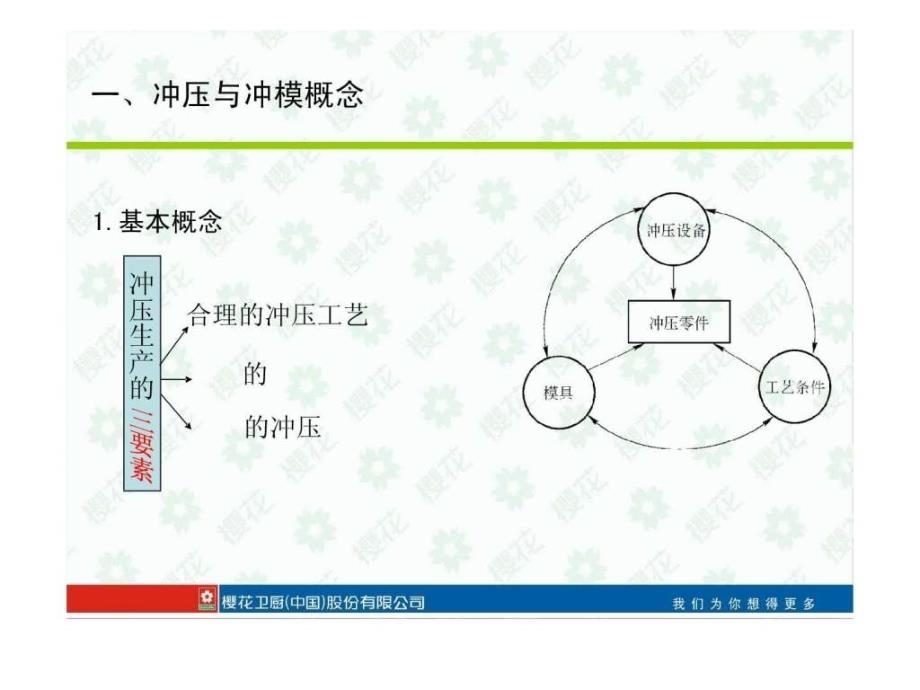 钣金模具成型及工艺讲解.ppt_第4页