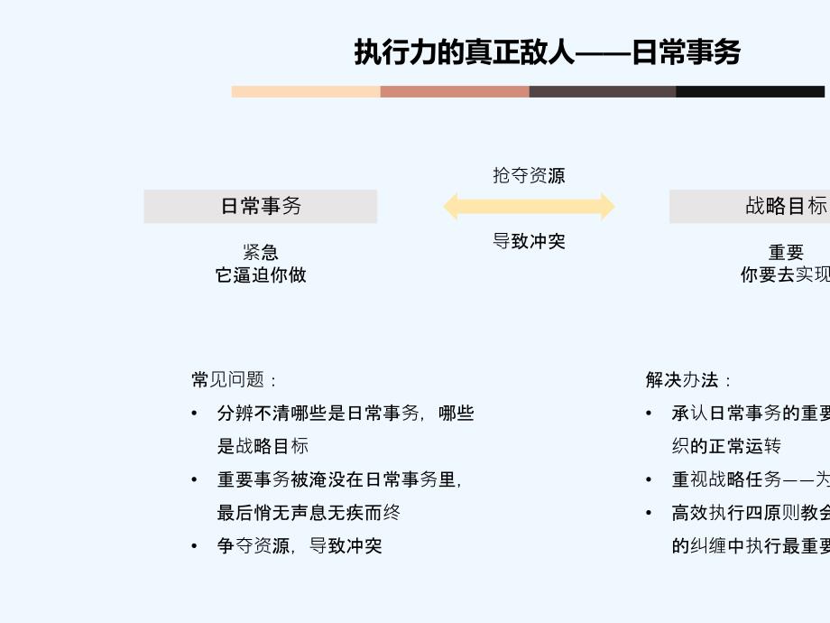 高效执行四原则课件_第3页