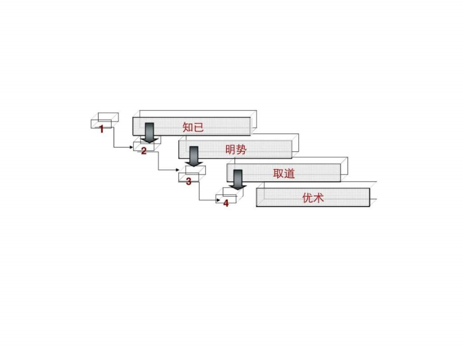 天津诚品嘉园项目营销提报_第2页