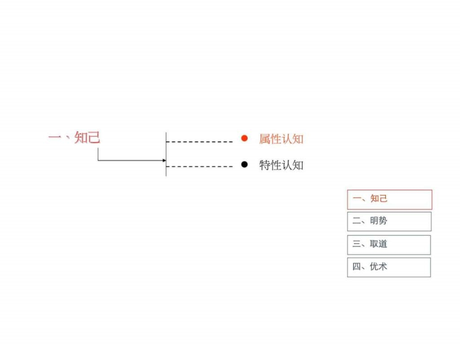 天津诚品嘉园项目营销提报_第3页