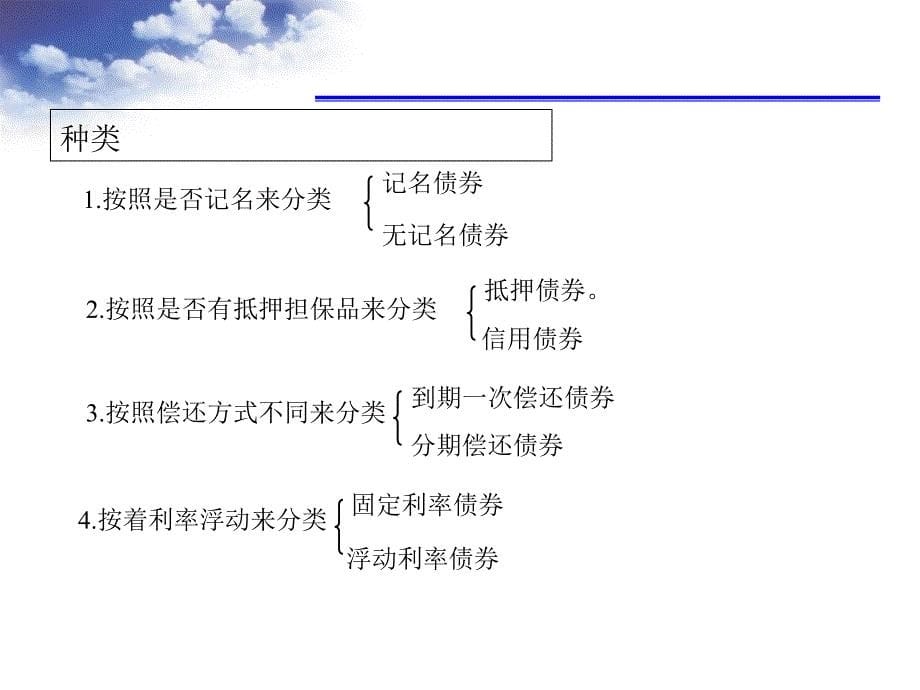 《负债融资》PPT课件_第5页