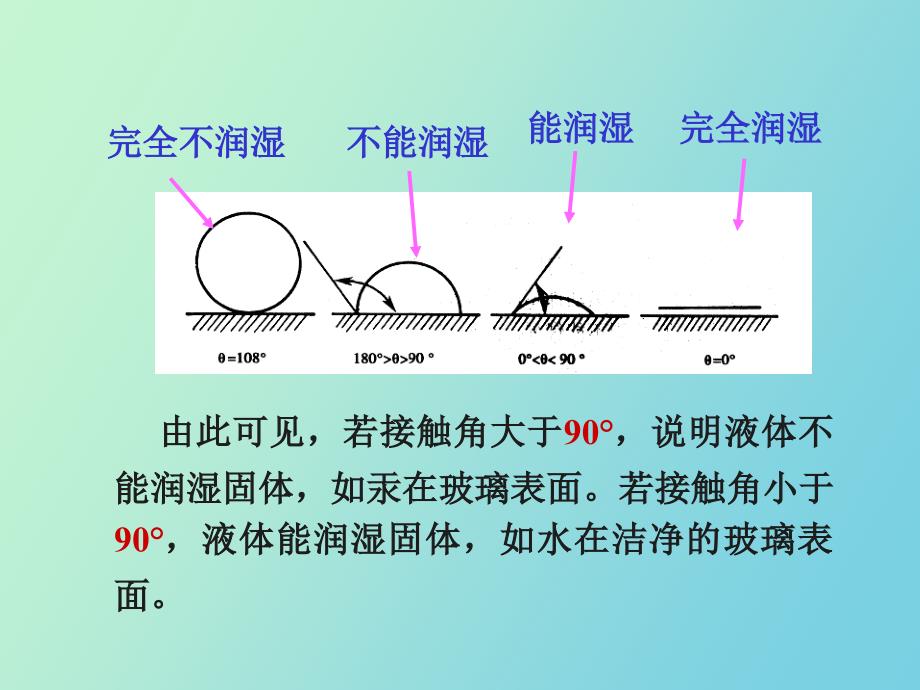 涂料中的流变学与表面化学_第4页