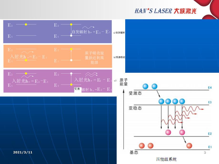 常见激光器结构及器件功能介绍_第3页