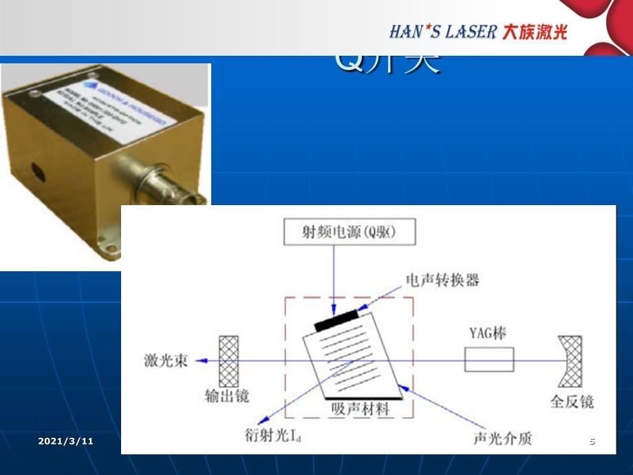 常见激光器结构及器件功能介绍_第5页