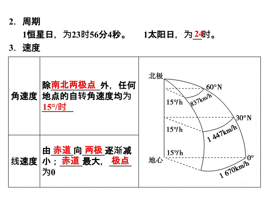 一地球自转的特征1方向1侧视_第2页