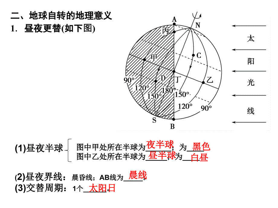 一地球自转的特征1方向1侧视_第3页