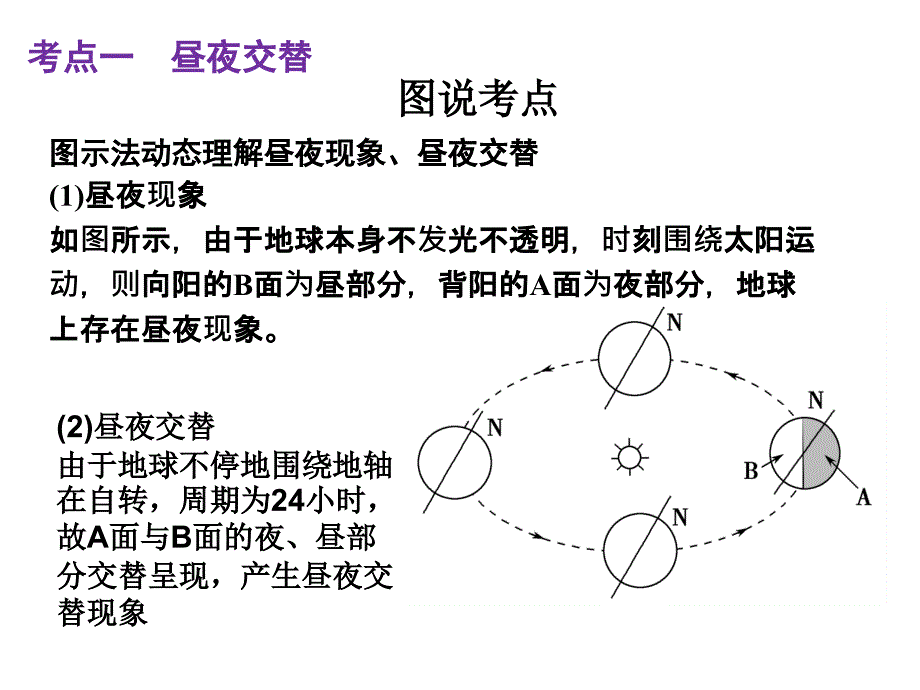 一地球自转的特征1方向1侧视_第4页