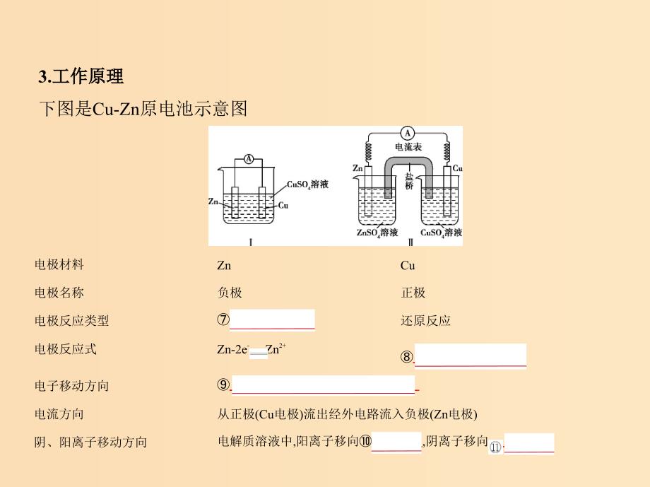 （5年高考3年模拟A版）天津市2020年高考化学一轮复习 专题十一 电化学课件.ppt_第3页