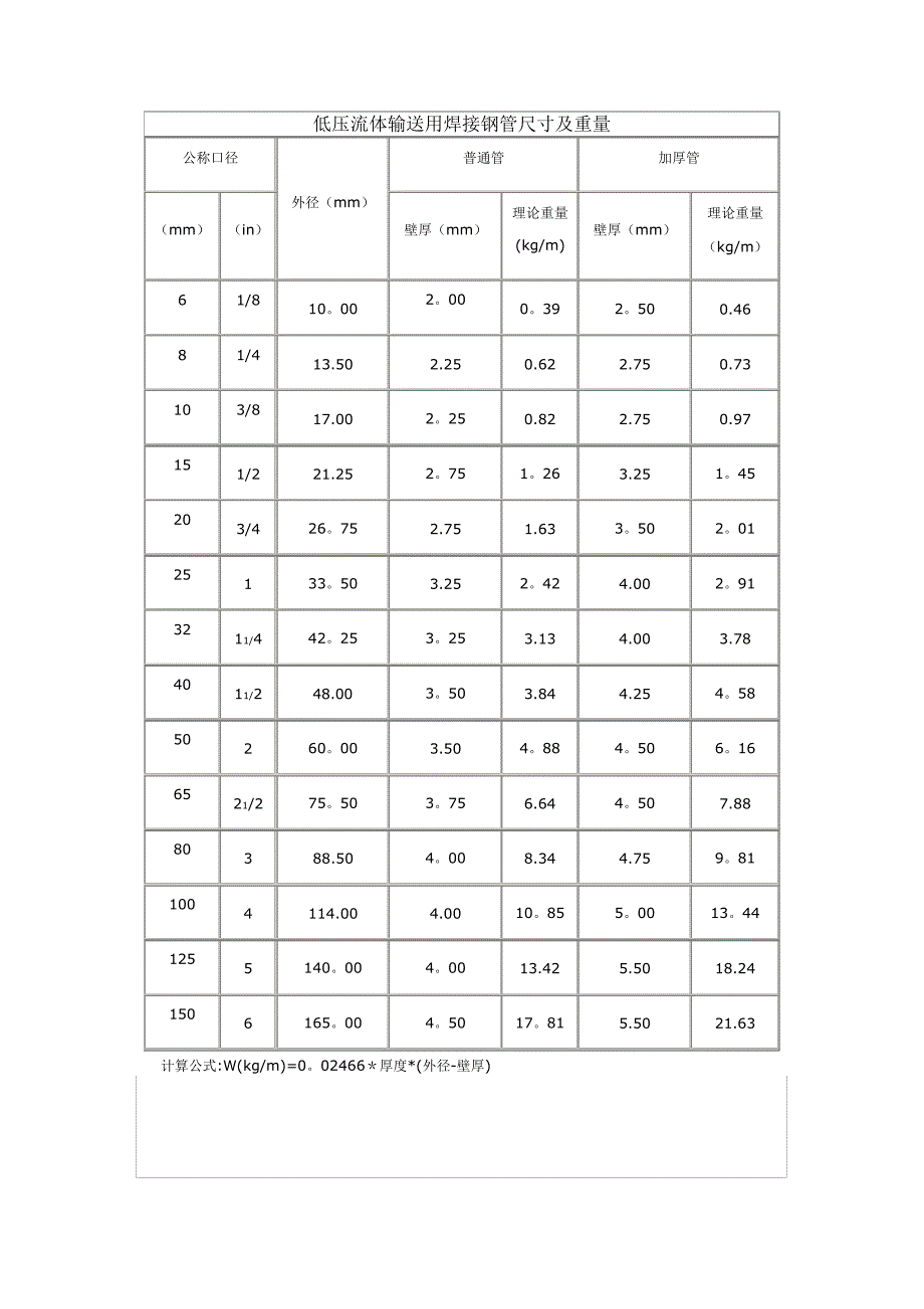 焊接钢管理论重量和尺寸表-焊管理论规格重量_第1页