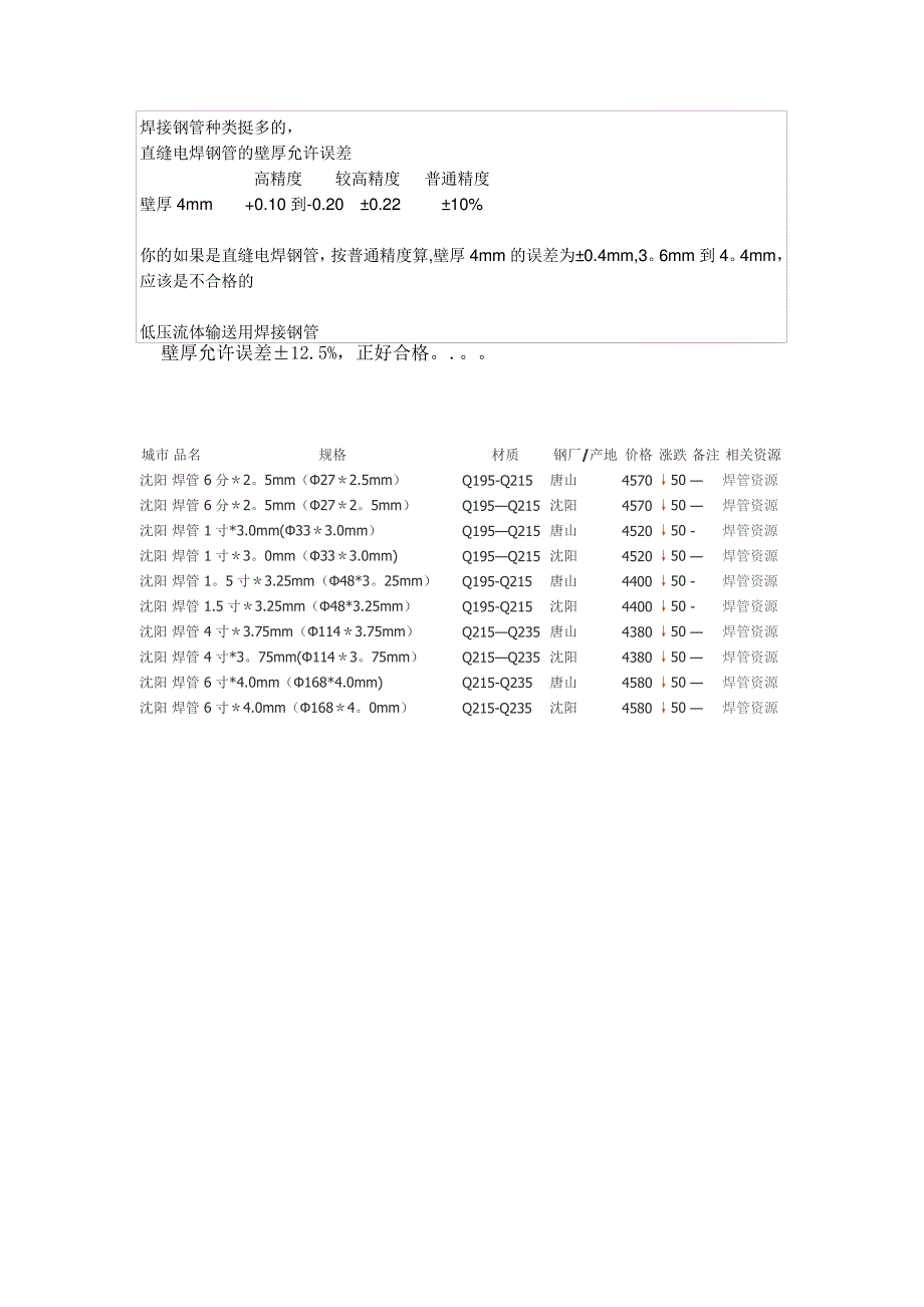 焊接钢管理论重量和尺寸表-焊管理论规格重量_第2页