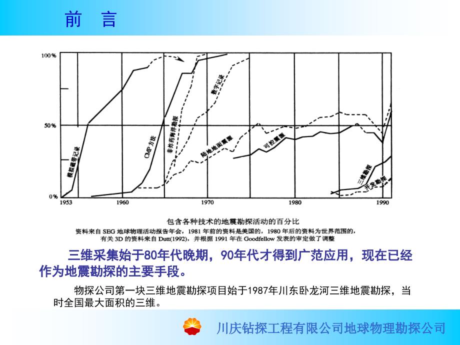 三维地震观测系统设计现状及发展方向-管敏２复习过程_第3页