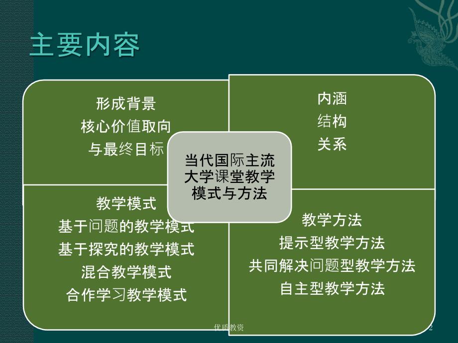 大学课堂教学的模式与方法【教学材料】_第2页